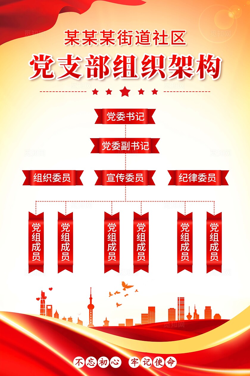 红色金色大气创意党建党支部组织架构手机文案展板海报党支部组织架构图
