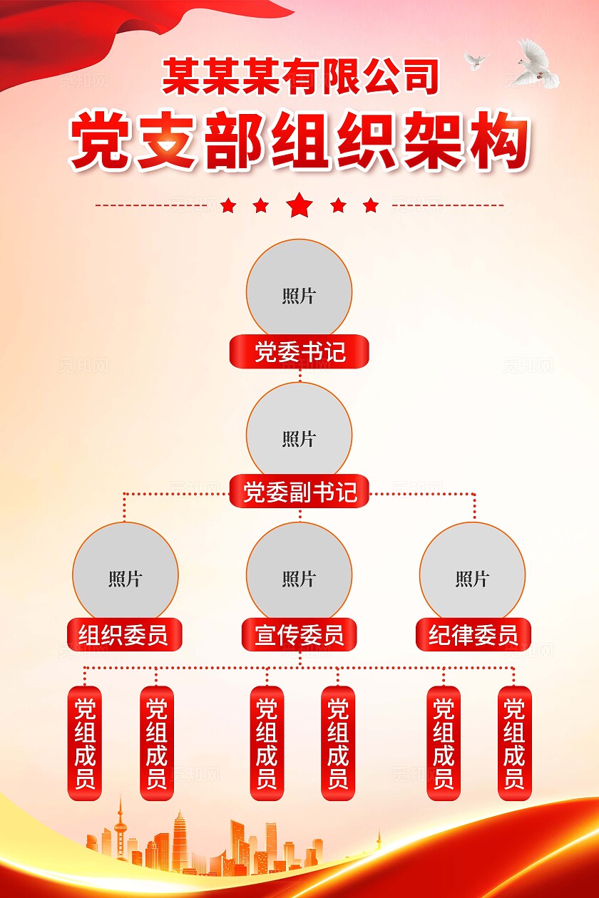 红色金色大气创意党建党支部组织架构手机文案展板海报党支部组织架构图