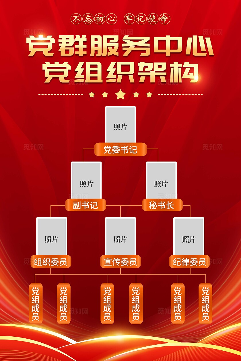 红色金色大气时尚创意党建党支部组织架构图手机文案展板海报