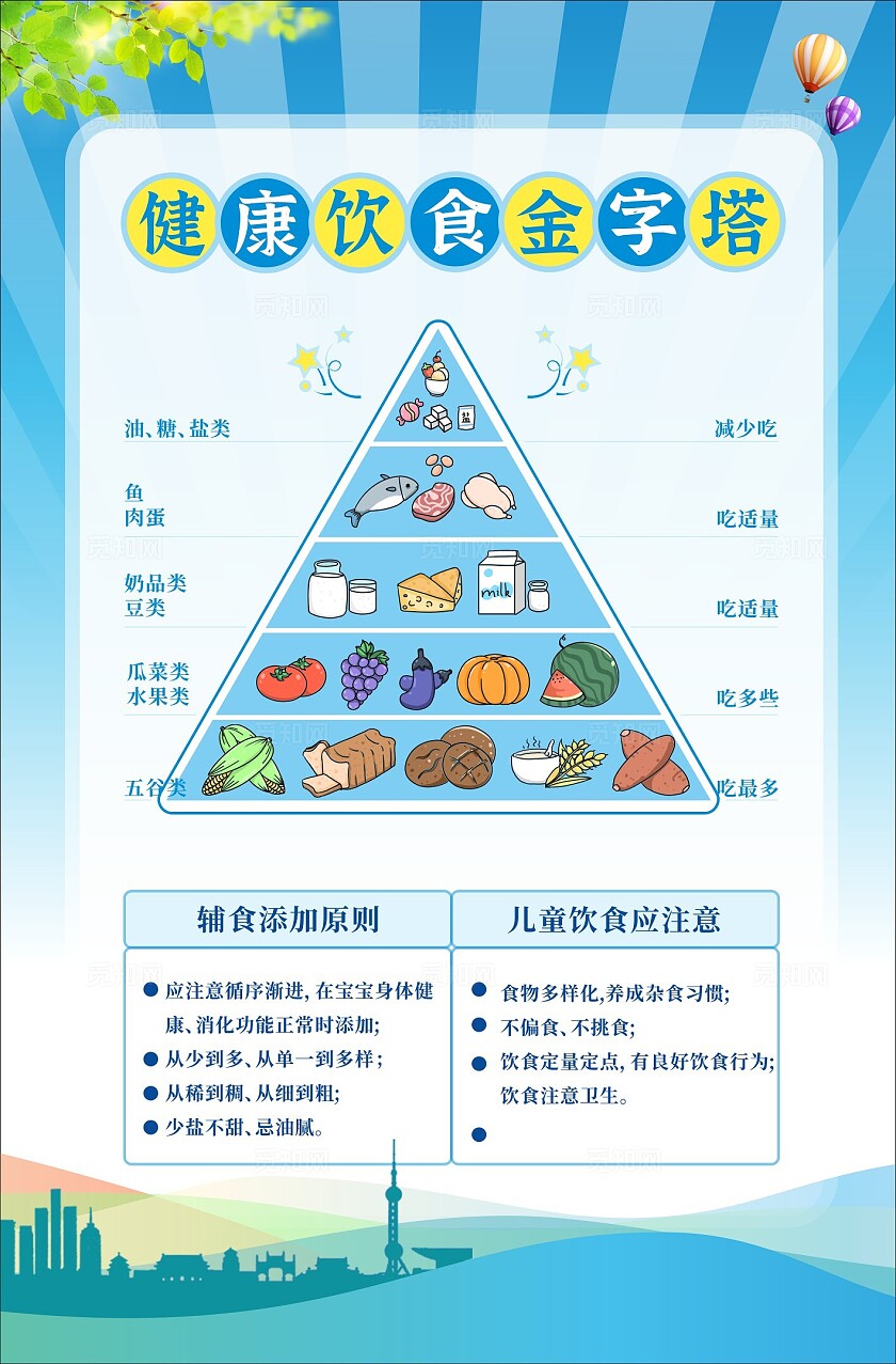 蓝色线条现代健康饮食金字塔海报