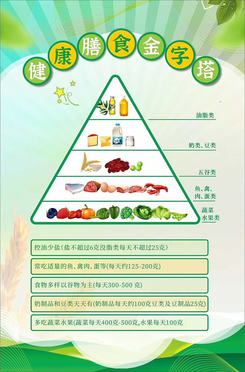 蓝色线条现代健康饮食金字塔海报