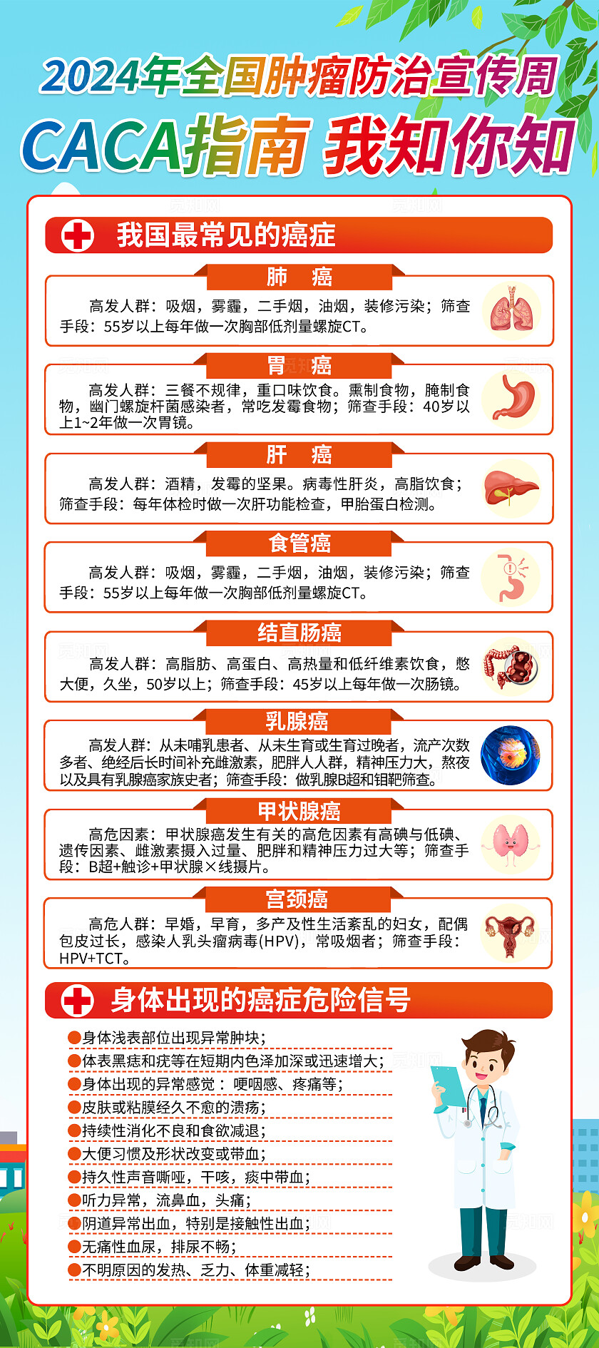 绿色简约CACA指南我知你知2024全国肿瘤防治宣传周展架