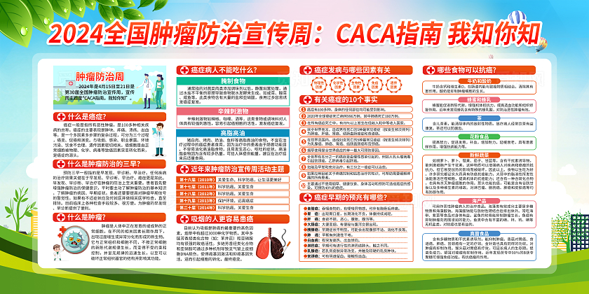 绿色简约CACA指南我知你知2024全国肿瘤防治宣传周宣传栏