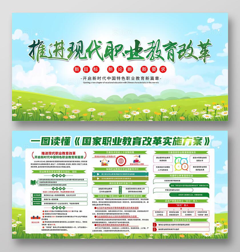 绿色简约推动现代职业教育改革职业教育展板宣传