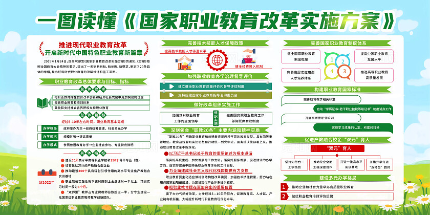 绿色简约推动现代职业教育改革职业教育展板宣传
