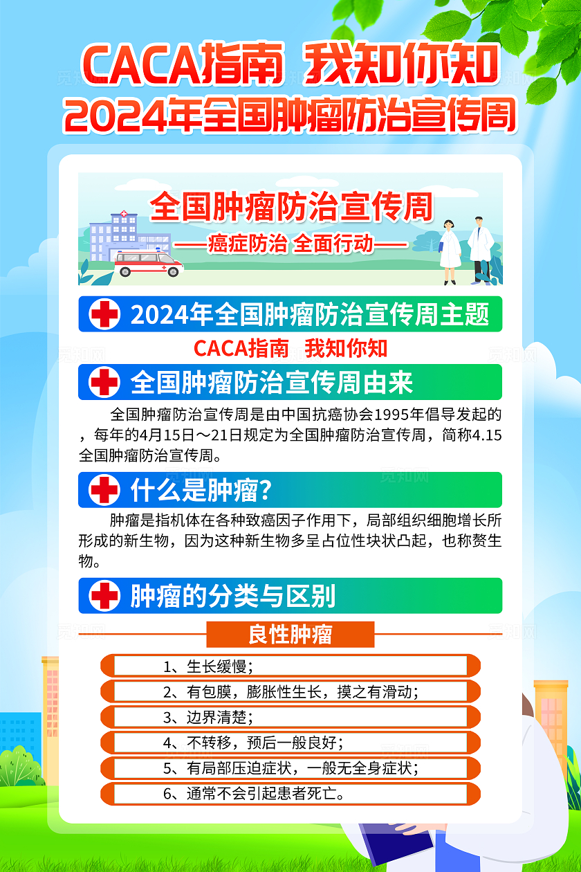 蓝色建议CACA指南我知你知2024全国肿瘤防治宣传周套图