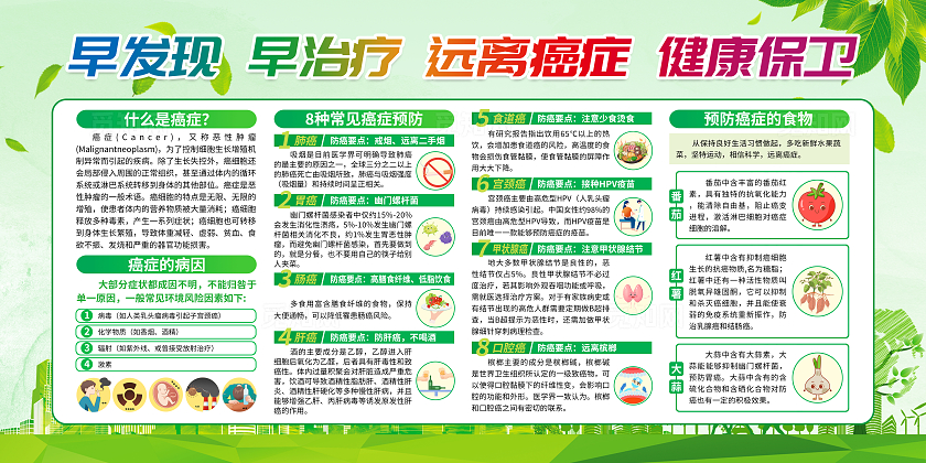 绿色简约早发现早治疗远离癌症健康保卫科学防癌宣传栏