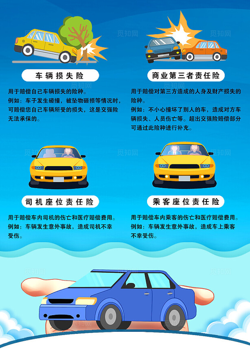 蓝色波浪车辆保险DM单