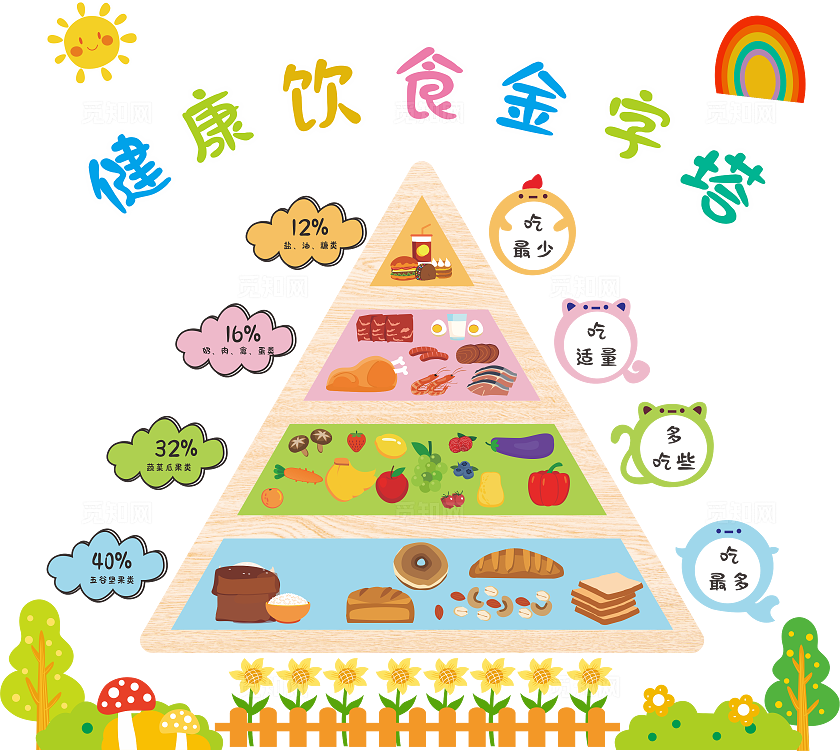 健康饮食金字塔文化墙