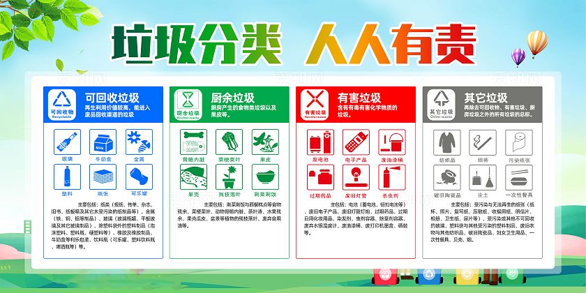 绿色简约垃圾分类人人有责展板宣传