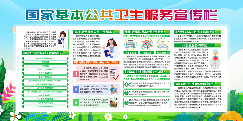 绿色简约国家基本公共卫生服务卫生监督宣传栏
