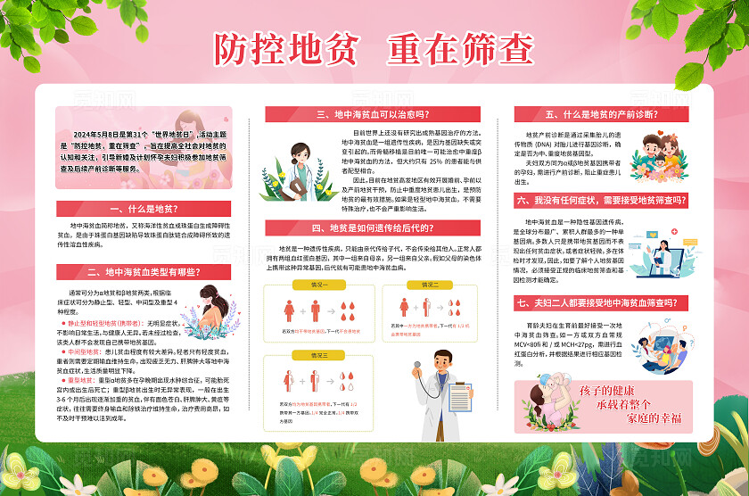 地贫血筛选筛查科普宣传展板