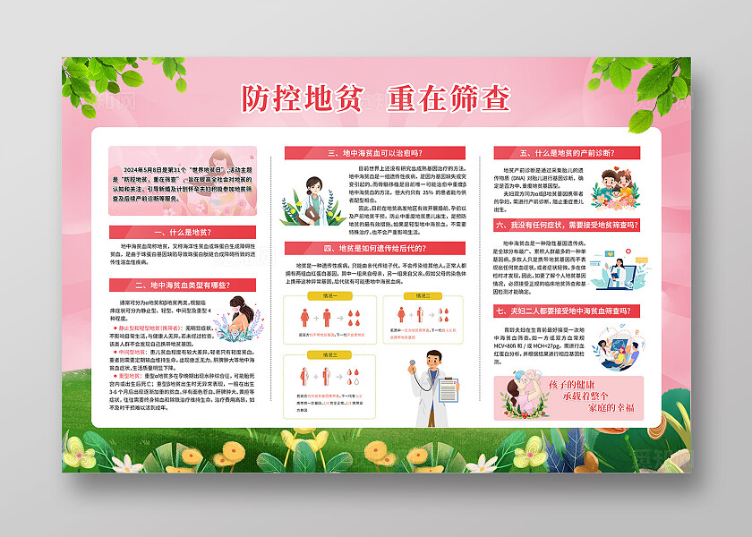 地贫血筛选筛查科普宣传展板