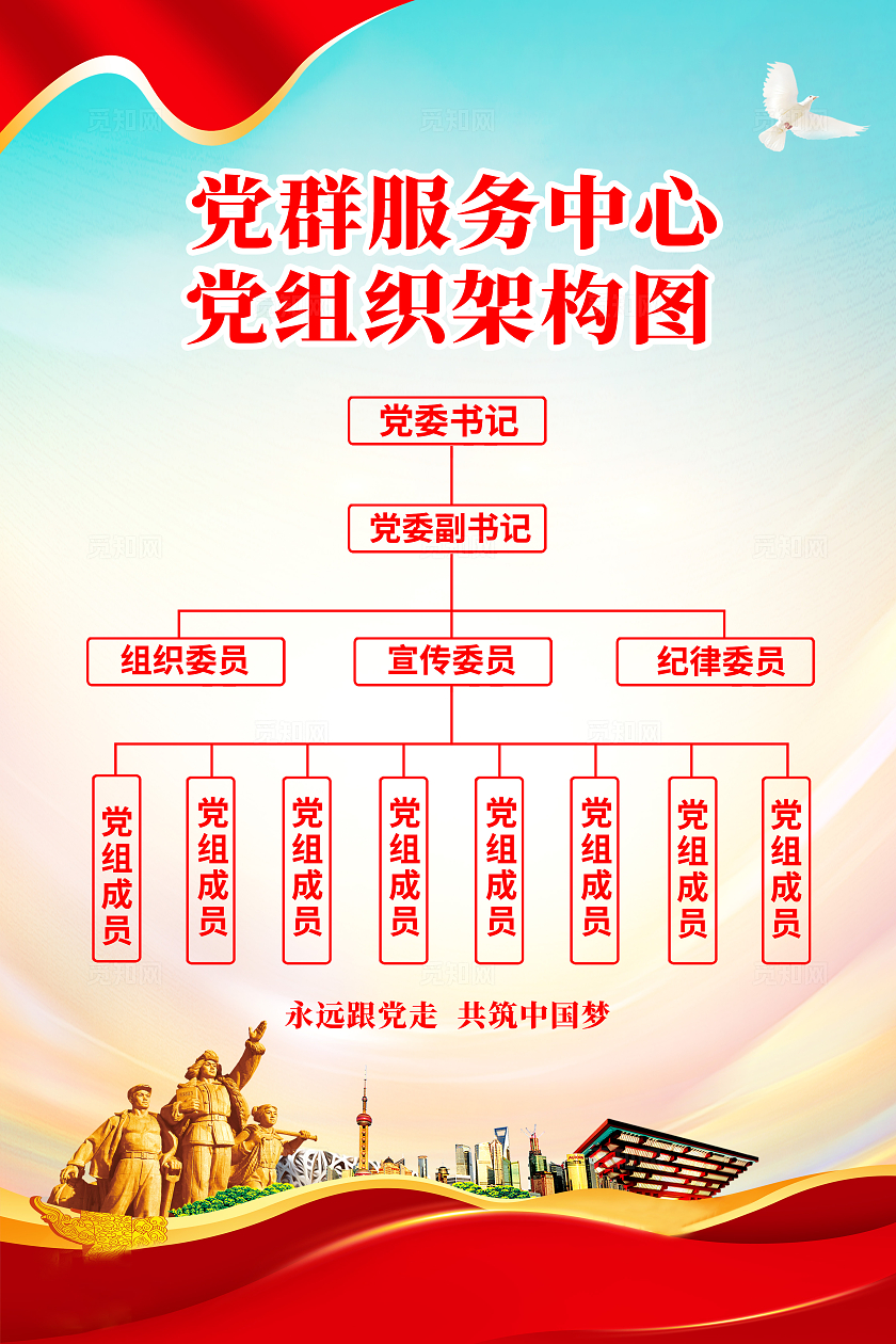 红色简约党组织架构图党支部组织架构图海报宣传