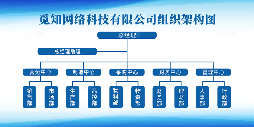 蓝色简约网络科技公司组织架构图展板宣传