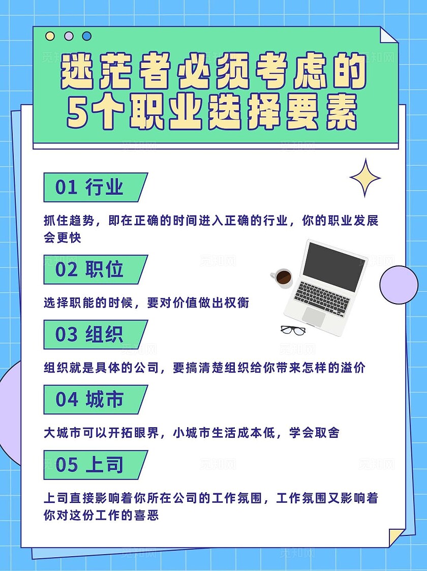 蓝色平面简约迷茫者求职主要选择要素小红书分享小红书封面