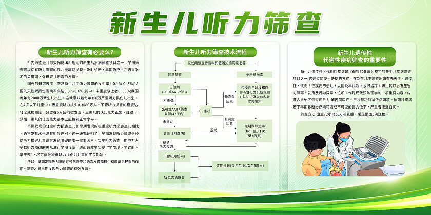 绿色简约新生儿听力检查筛查宣传栏背景保护听力