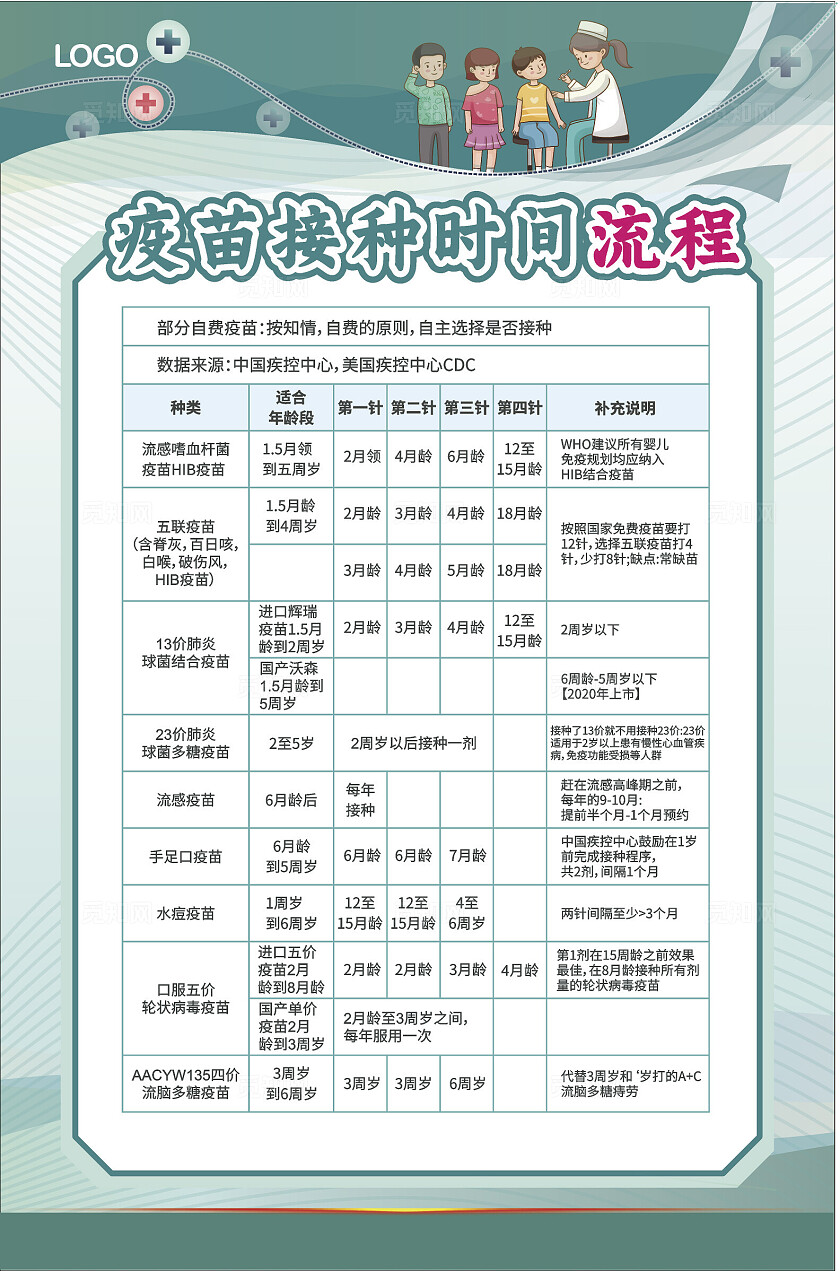 绿色可爱儿童疫苗接种时间流程海报