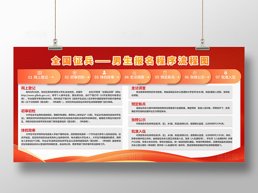 红色2024征兵流程男生报名流程展板