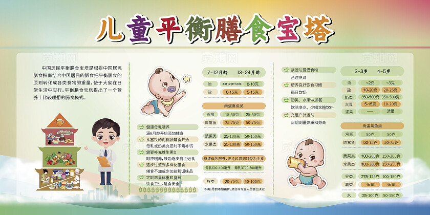 粉色可爱2024儿童平衡膳食宝塔宣传栏健康饮食金字塔