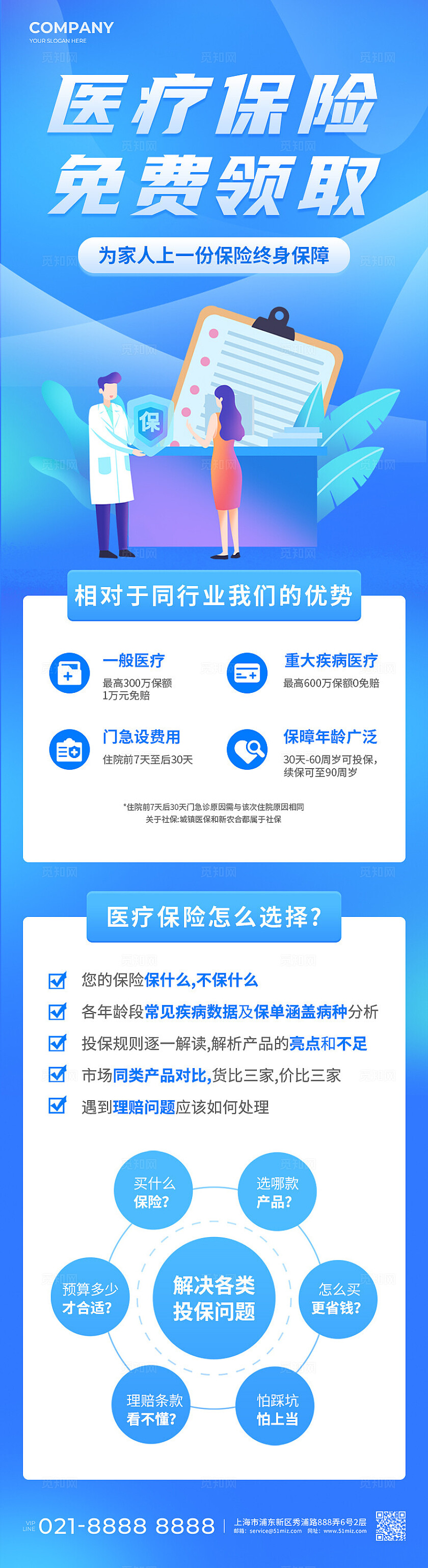 蓝色医疗保险医保知识宣传长图