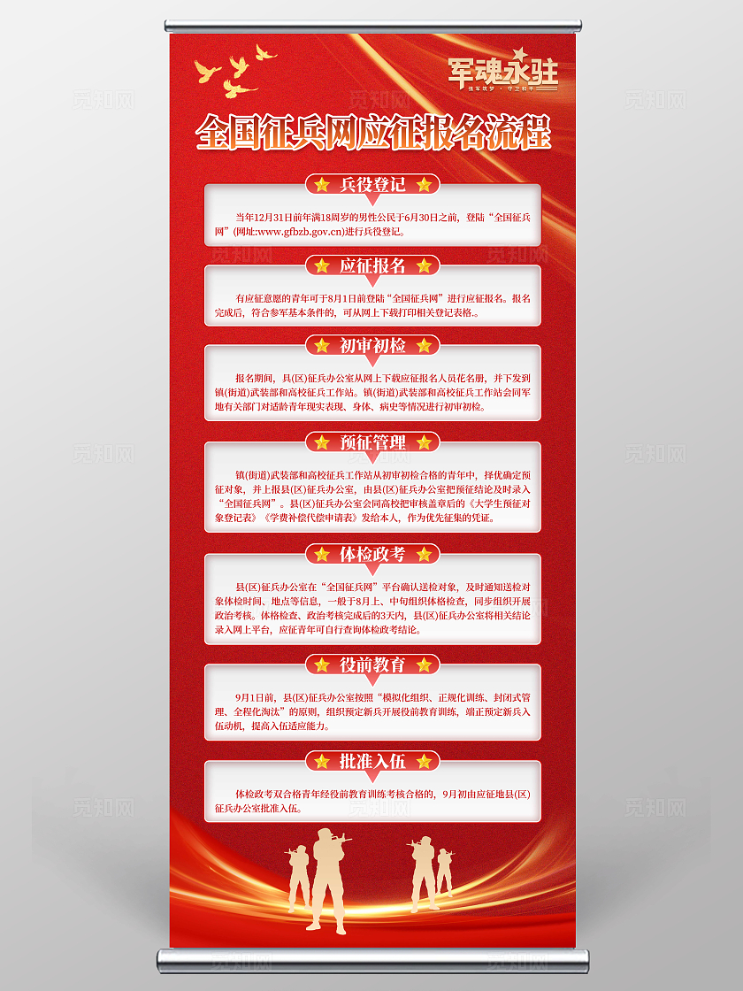 红色简约征兵入伍流程展架背景征兵流程参军展架易拉宝