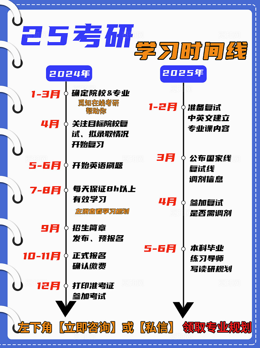 简洁平面风25年考研规划考研时间表小红书封面