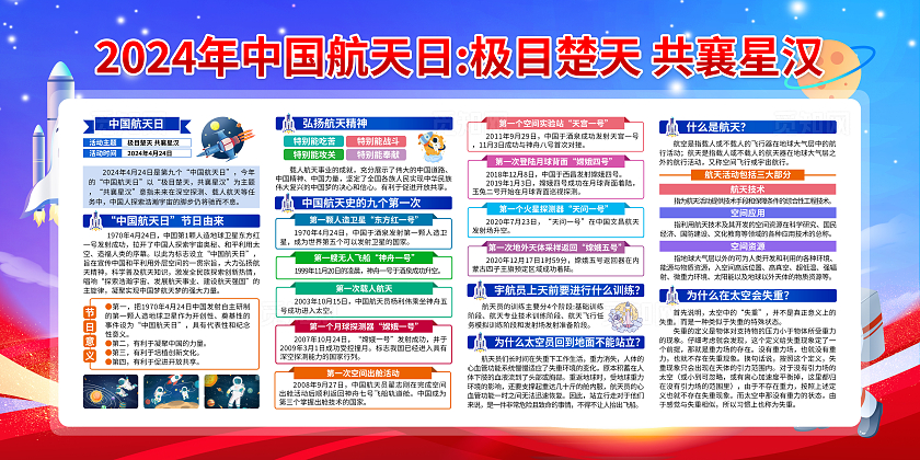 蓝色简约极目楚天共襄星汉中国航天日宣传栏