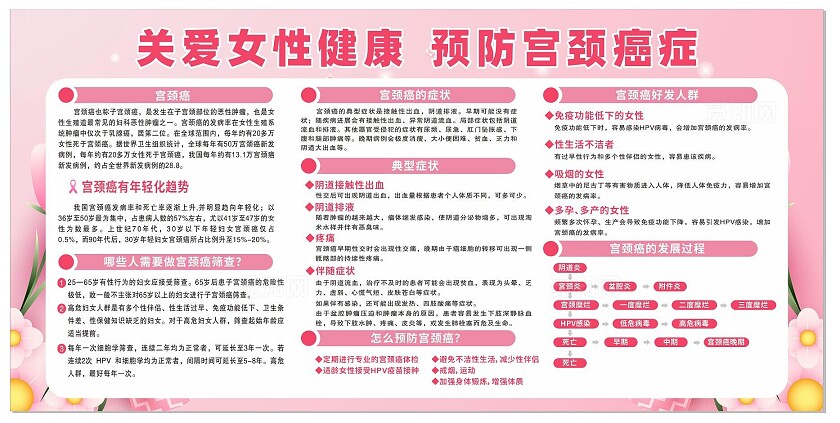 粉色关爱女性健康预防宫颈癌宣传栏展板