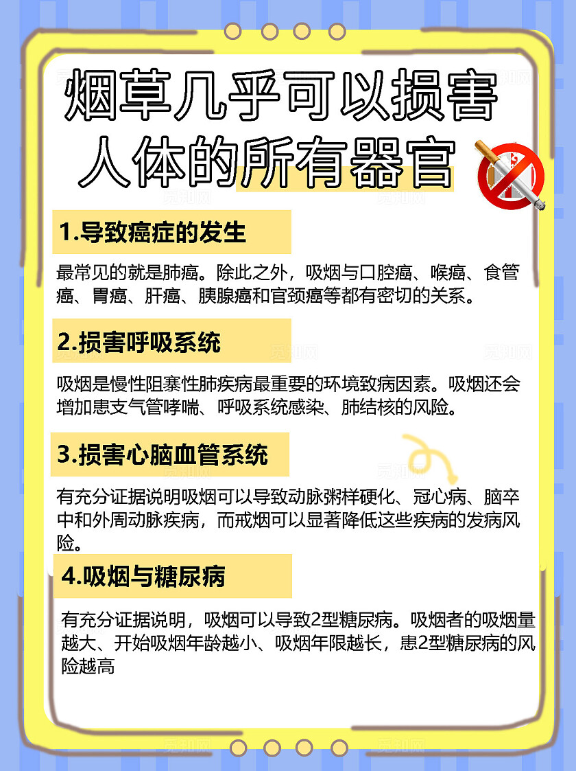 黄色扁平2024烟草危害生命小红书海报模板小红书封面