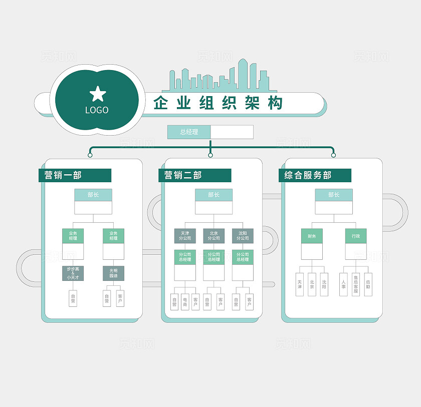 淡绿色企业组织架构宣传展板