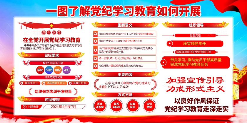 学纪知纪明纪守纪全党开展党纪学习教育党建展板