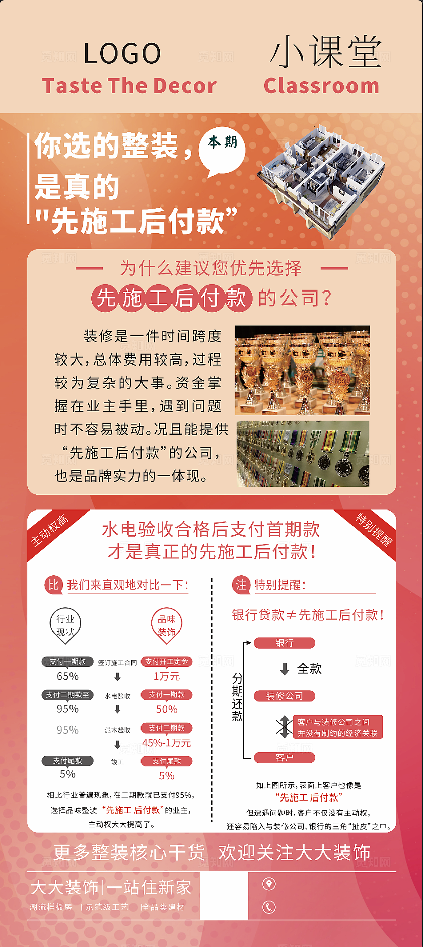 橙色渐变样板间展示装饰整装展架