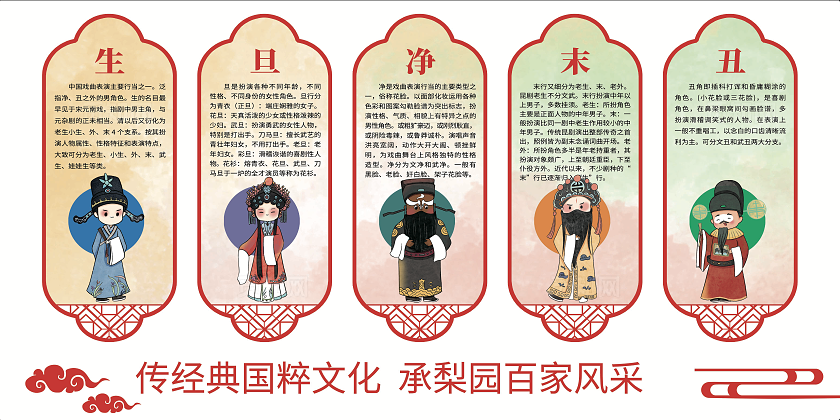 红色中国风生旦净末丑文化墙展板