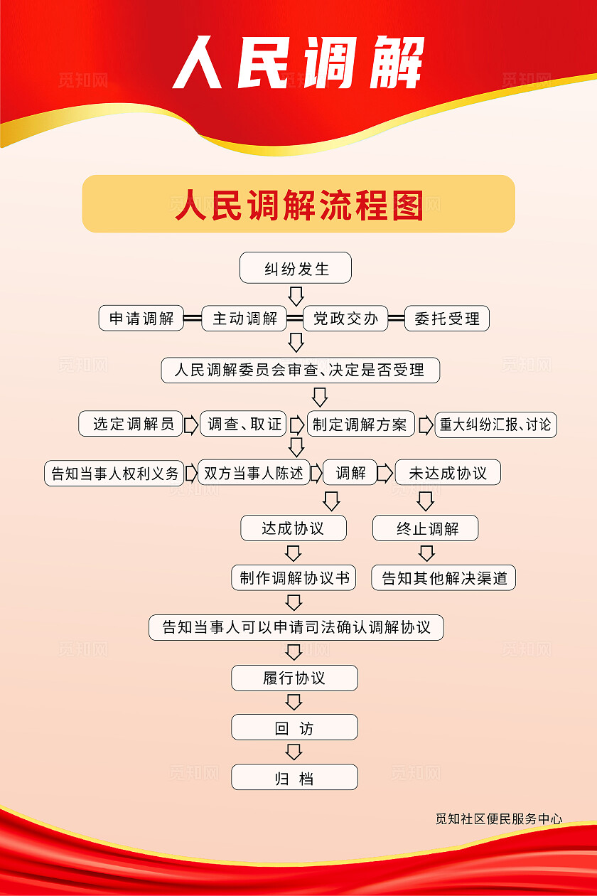 红色简约人民调解法人民调解宣传月海报