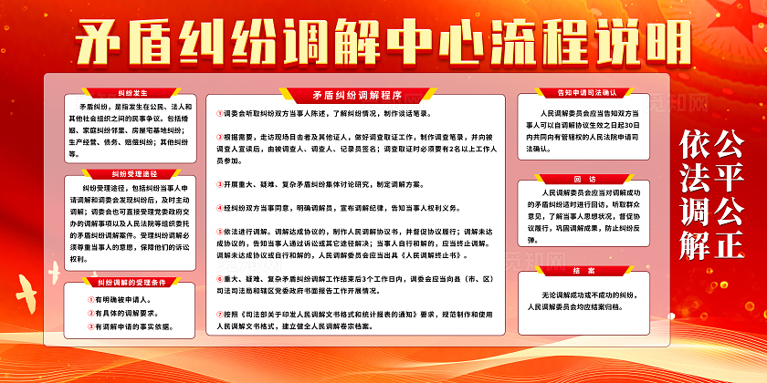 红色简约矛盾调解中心流程说明人民调解流程图人民调解宣传月展板