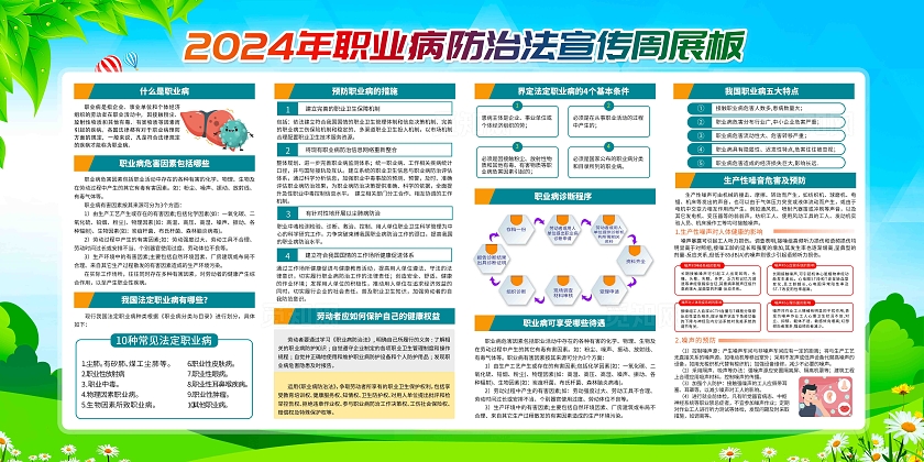 2024年第22个全国职业病防治法宣传周展板