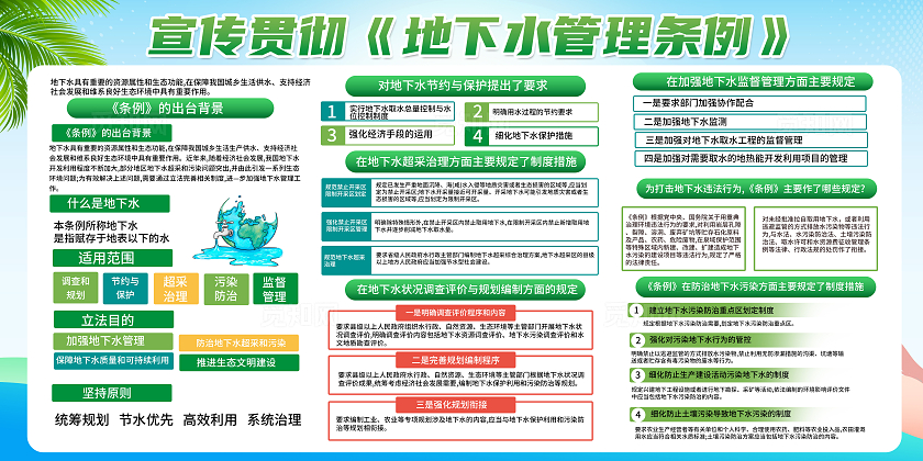 绿色简约宣传贯彻地下水管理条例节约用水展板