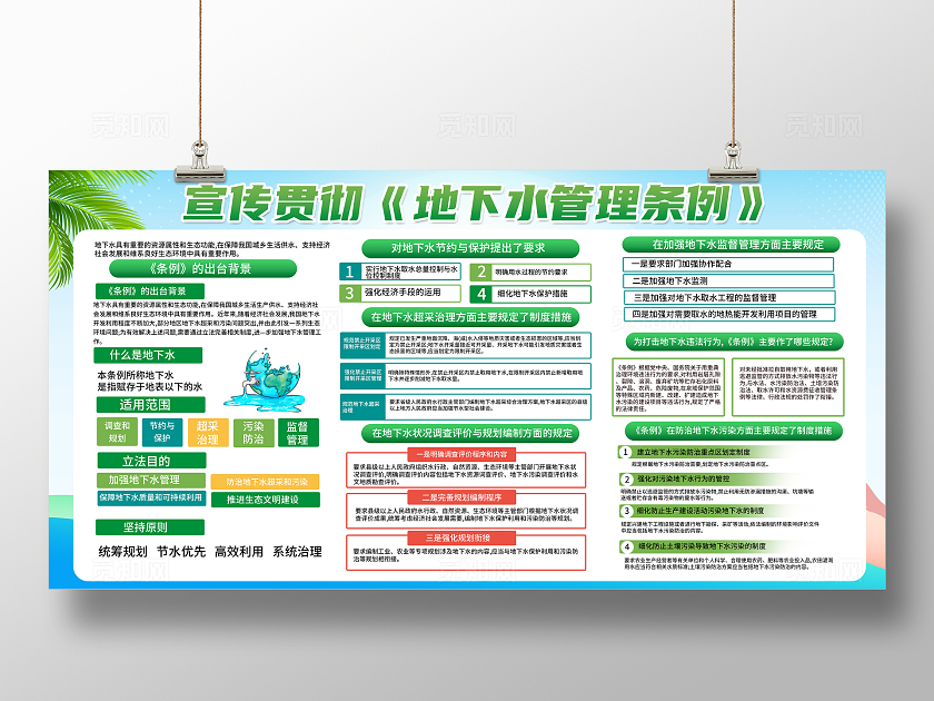绿色简约宣传贯彻地下水管理条例节约用水展板