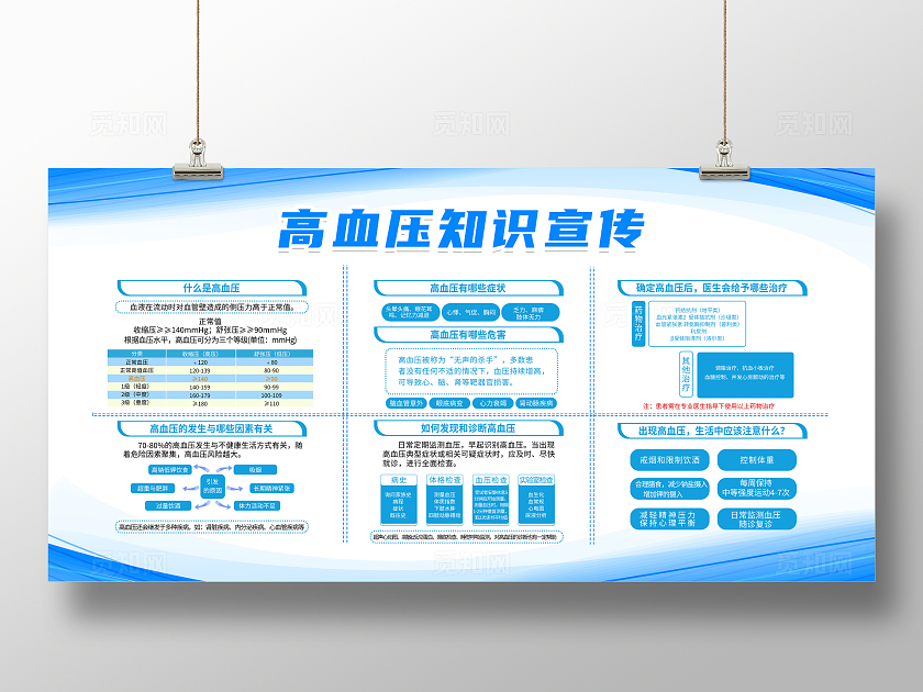 蓝色简约高血压知识科普宣传高血压展板