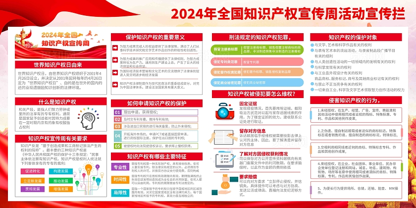 红色丝带2024年世界知识产权宣传周立足创新构建美好未来宣传栏世界知识产权日