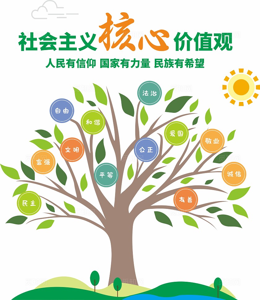 绿色幼儿园卡通社会主义核心价值观竖版文化墙