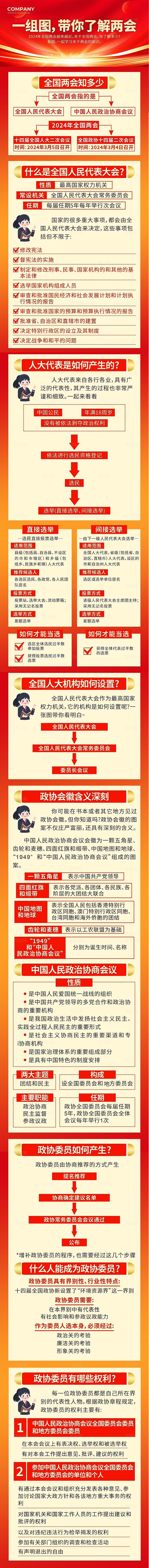 红色大气2024全国两会常识知识手机长图背景中华人民共和国档案法实施条例