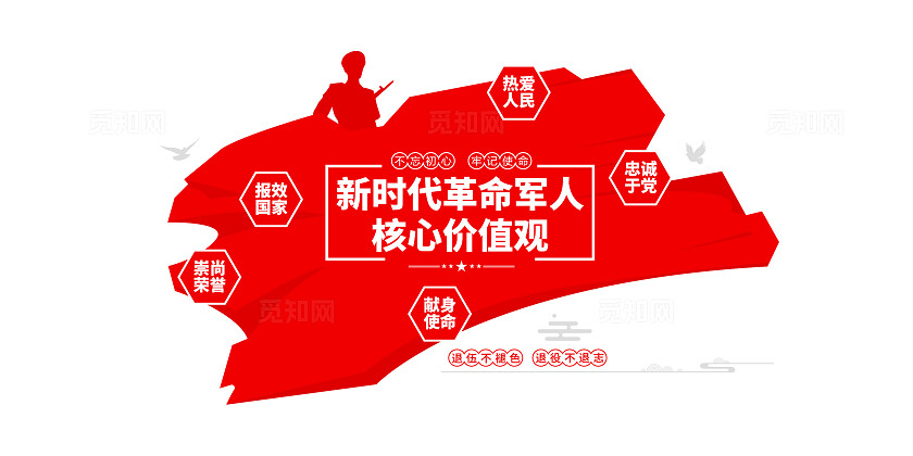 新时代革命军人核心价值观人民武装部民兵工作站武装部文化墙
