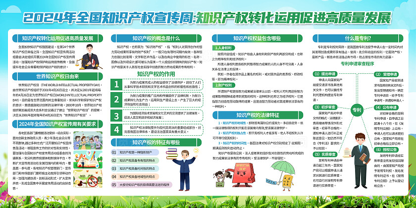 绿色小清新2024世界知识产权安全宣传活动展板背景世界知识产权日世界知识产权宣传周