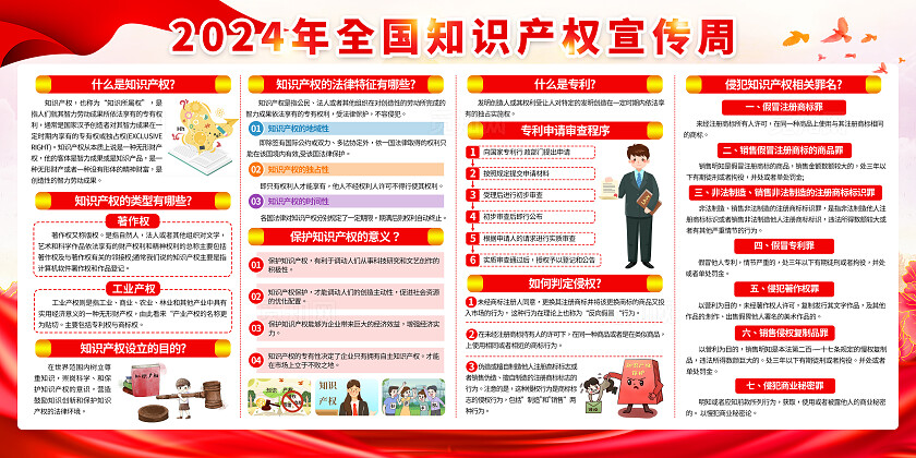 红色简约2024全国知识产权安全宣传宣传栏展板背景世界知识产权日世界知识产权宣传周