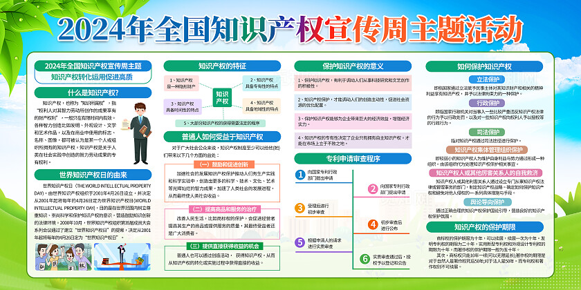 蓝绿色卡通2024全国知识产权安全宣传宣传栏展板背景世界知识产权日世界知识产权宣传周