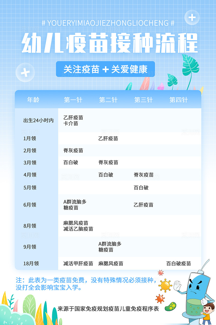 蓝色简约风幼儿疫苗接种流程海报