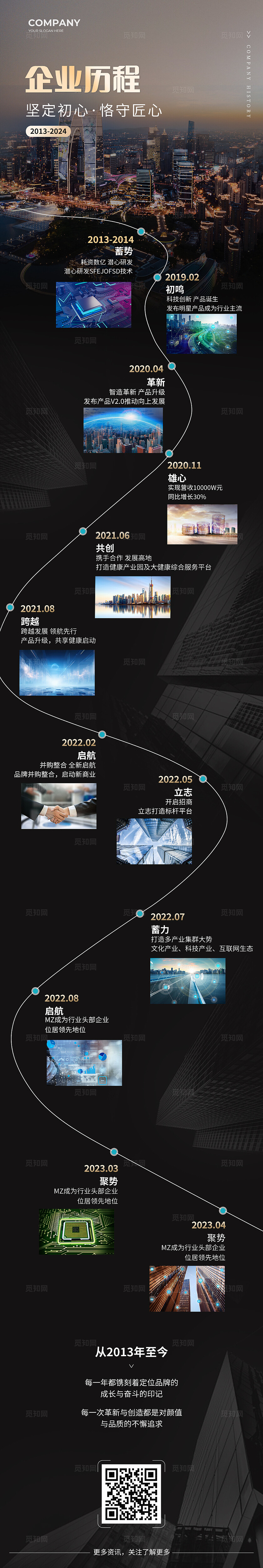 黑金风企业历程公司长图宣传