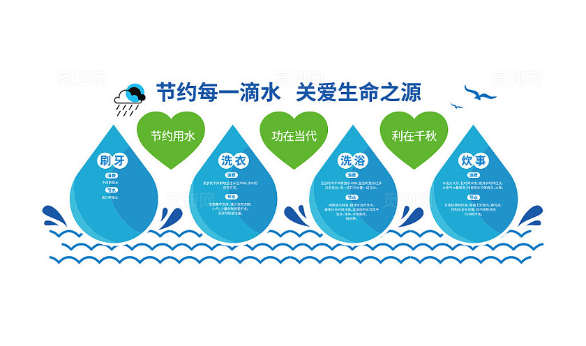 节约用水保护水源文化墙环保文化墙3D文化墙